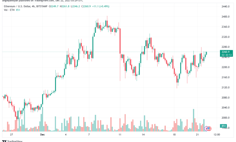 ETHUSD_2023-12-22_07-29-07-min