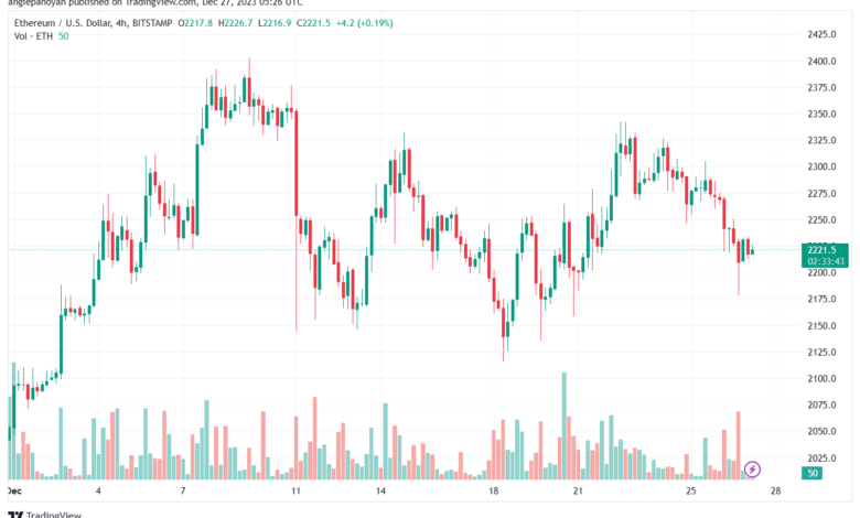 ETHUSD_2023-12-27_07-26-13-min
