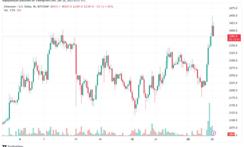 ETHUSD_2023-12-28_07-27-50-min