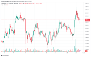 ETHUSD_2023-12-29_07-25-05-min