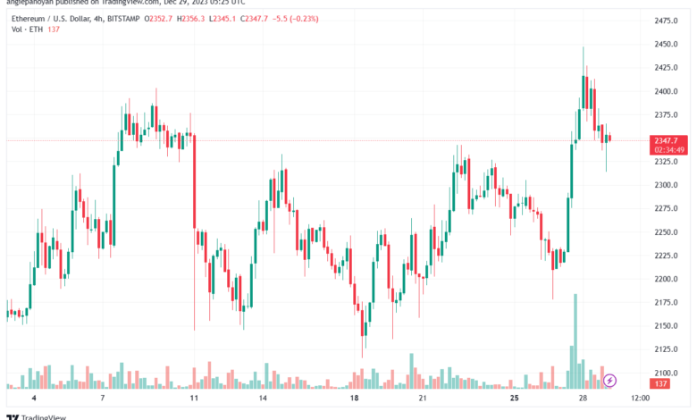 ETHUSD_2023-12-29_07-25-05-min