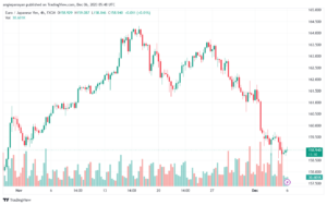 EURJPY_2023-12-06_07-48-48-min