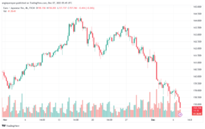 EURJPY_2023-12-07_07-45-47-min