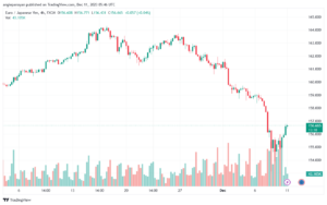 EURJPY_2023-12-11_07-46-42-min