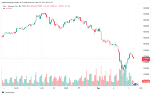 EURJPY_2023-12-12_07-43-55-min