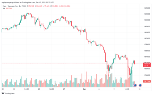 EURJPY_2023-12-15_07-37-12-min