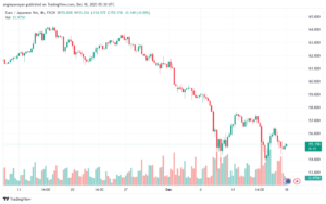 EURJPY_2023-12-18_07-30-45-min