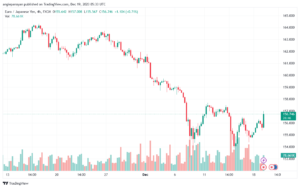 EURJPY_2023-12-19_07-33-13-min