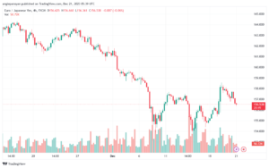 EURJPY_2023-12-21_07-39-11-min