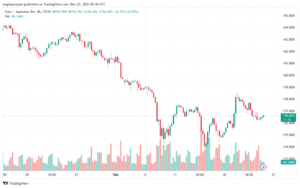 EURJPY_2023-12-22_07-44-45-min