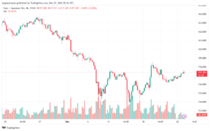 EURJPY_2023-12-27_07-43-28-min