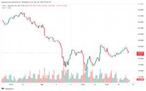 EURJPY_2023-12-28_07-46-06-min
