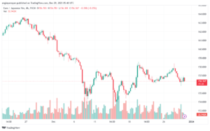 EURJPY_2023-12-29_07-40-27-min