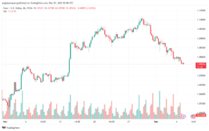 EURUSD_2023-12-07_07-08-15-min