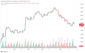 EURUSD_2023-12-08_06-57-25-min