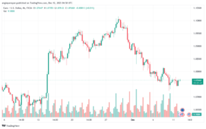 EURUSD_2023-12-12_06-58-39-min