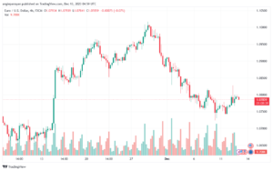 EURUSD_2023-12-13_06-59-21-min