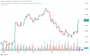 EURUSD_2023-12-14_06-53-11-min