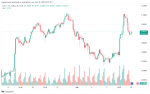EURUSD_2023-12-18_06-57-46-min