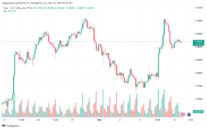 EURUSD_2023-12-19_06-50-34-min