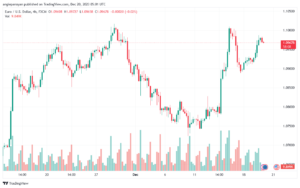 EURUSD_2023-12-20_07-01-49-min