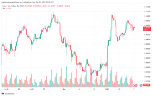 EURUSD_2023-12-21_07-04-59-min