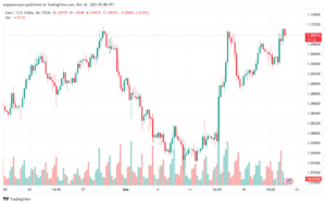 EURUSD_2023-12-22_07-08-28-min