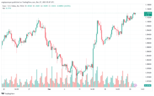EURUSD_2023-12-27_07-07-25-min