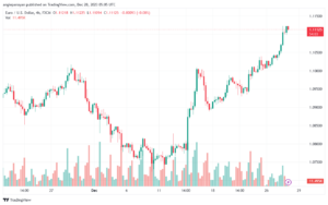 EURUSD_2023-12-28_07-05-52-min