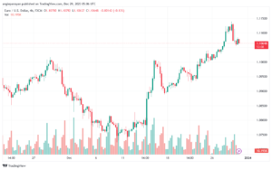 EURUSD_2023-12-29_07-06-47-min