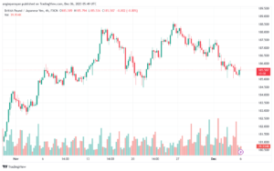 GBPJPY_2023-12-06_07-49-51-min