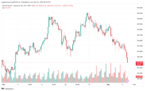GBPJPY_2023-12-07_07-44-56-min
