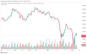 GBPJPY_2023-12-15_07-37-27-min