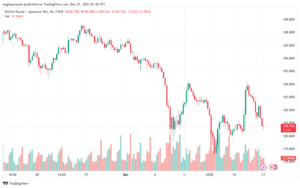 GBPJPY_2023-12-21_07-39-00-min