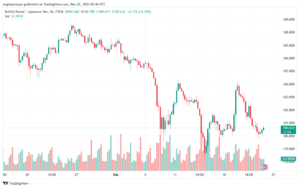 GBPJPY_2023-12-22_07-44-56-min