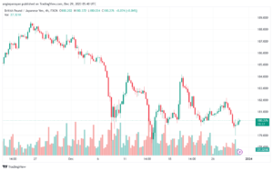 GBPJPY_2023-12-29_07-40-37-min