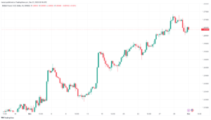 تحليل الباوند دولار GBP/USD - 1/12/2023