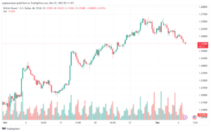 GBPUSD_2023-12-07_07-11-20-min