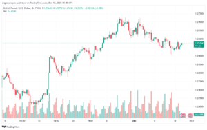GBPUSD_2023-12-12_07-00-15-min
