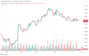 GBPUSD_2023-12-13_07-02-26-min