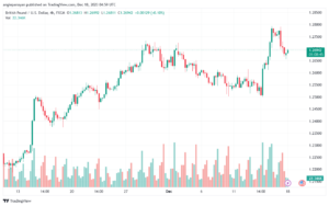 GBPUSD_2023-12-18_06-59-16-min