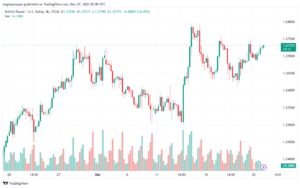 GBPUSD_2023-12-27_07-09-03-min
