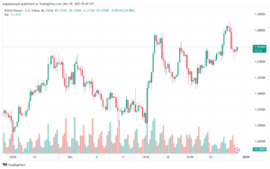 GBPUSD_2023-12-29_07-07-02-min