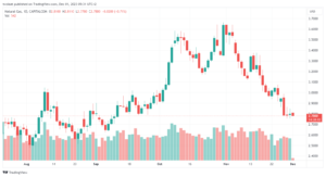 تحليل الغاز الطبيعي 1/12/2023 NATURAL GAS