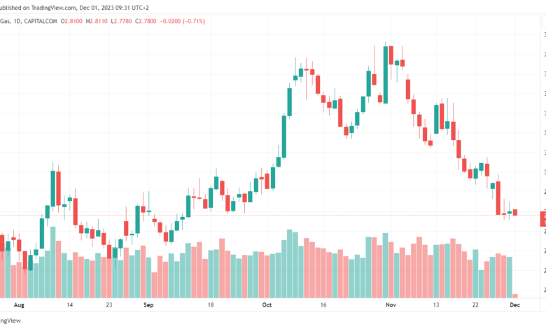 تحليل الغاز الطبيعي 1/12/2023 NATURAL GAS
