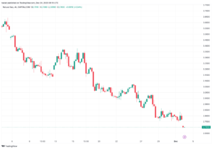 تحليل الغاز الطبيعي 4/12/2023 NATURAL GAS