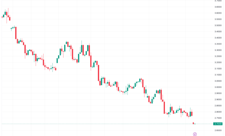 تحليل الغاز الطبيعي 4/12/2023 NATURAL GAS