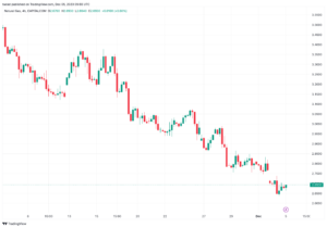 تحليل الغاز الطبيعي 5/12/2023 NATURAL GAS