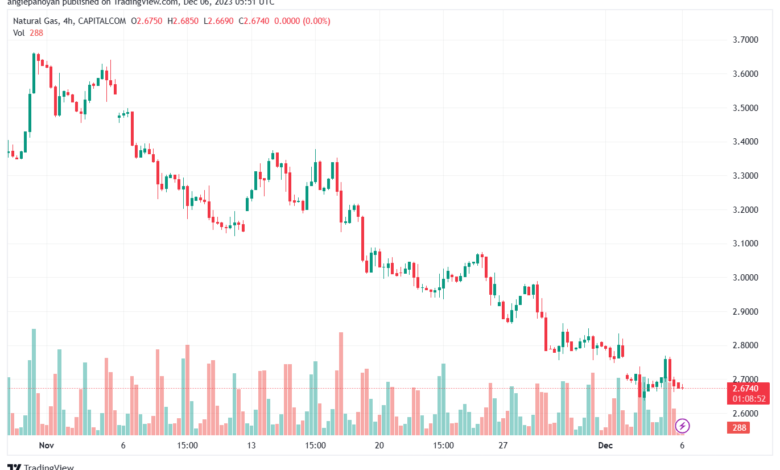 NATURALGAS_2023-12-06_07-51-06-min
