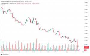 NATURALGAS_2023-12-07_07-46-46-min